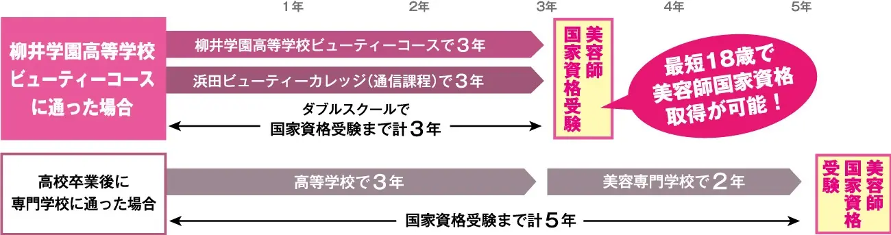 フロー